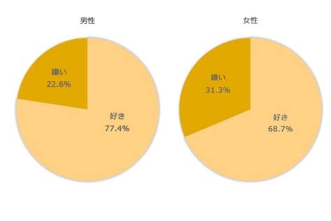 キスが苦手な人の心理とは？ キスが嫌いな場合の克。